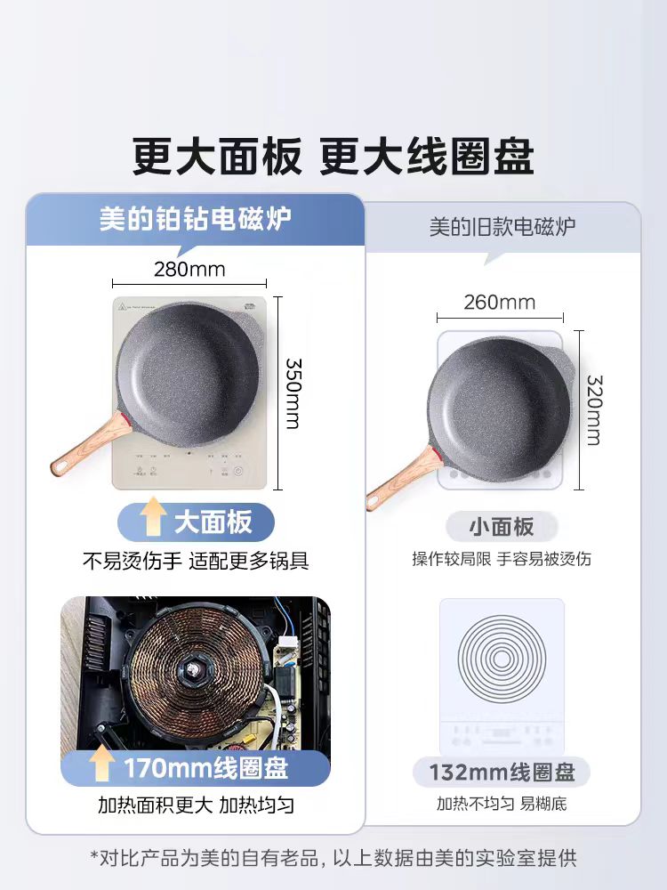 国货美的电磁炉 型号:MC-E22B23