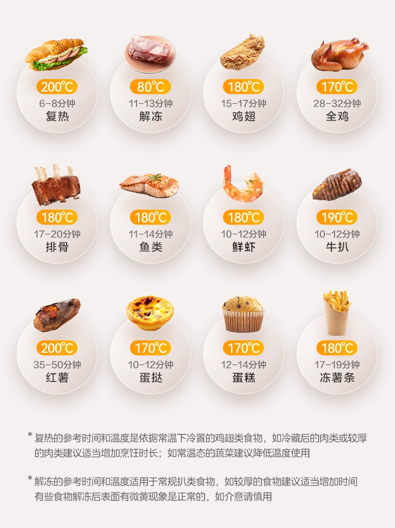 国货美的双旋钮空气炸锅5L MF-KZE5006