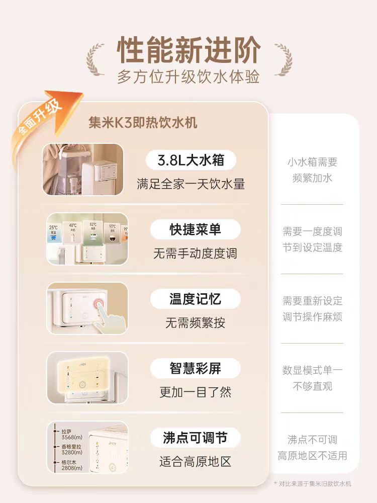 JMEY集米即热饮水机3.8L