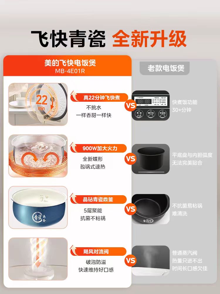国货美的电饭煲4L 型号:MB-FB4E01R