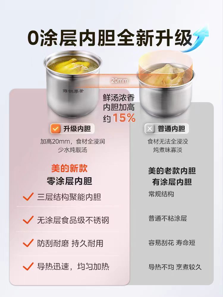 国货美的电压力锅 5L 型号:MY-E5924G