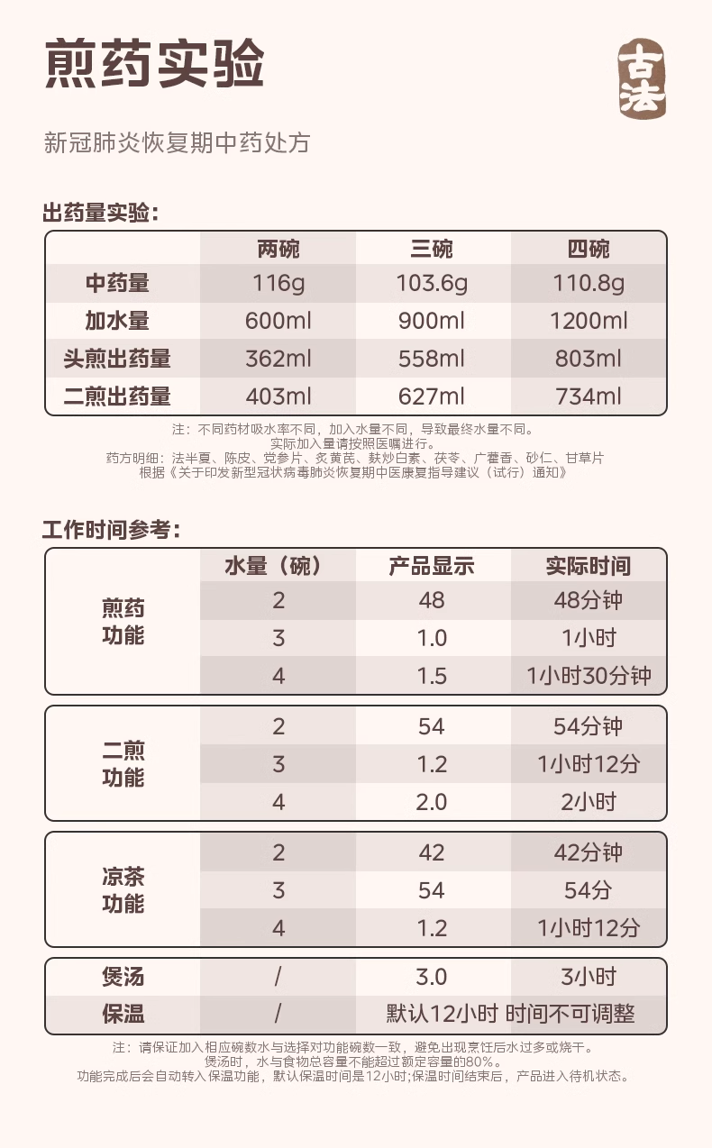 国货美的分体式电煎药壶药膳煲3L 型号:MD-JYC3002