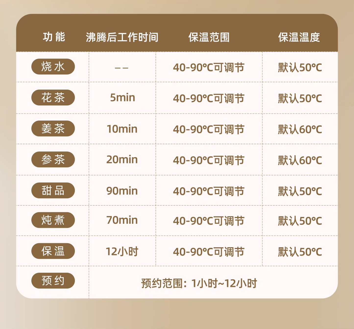 OIDIRE全玻璃养生壶1L