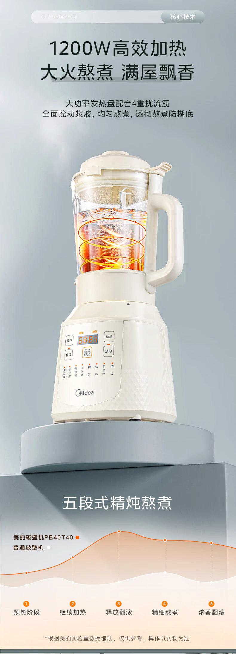 美的大屏破壁机1.75L 型号:MJ-PB40T40