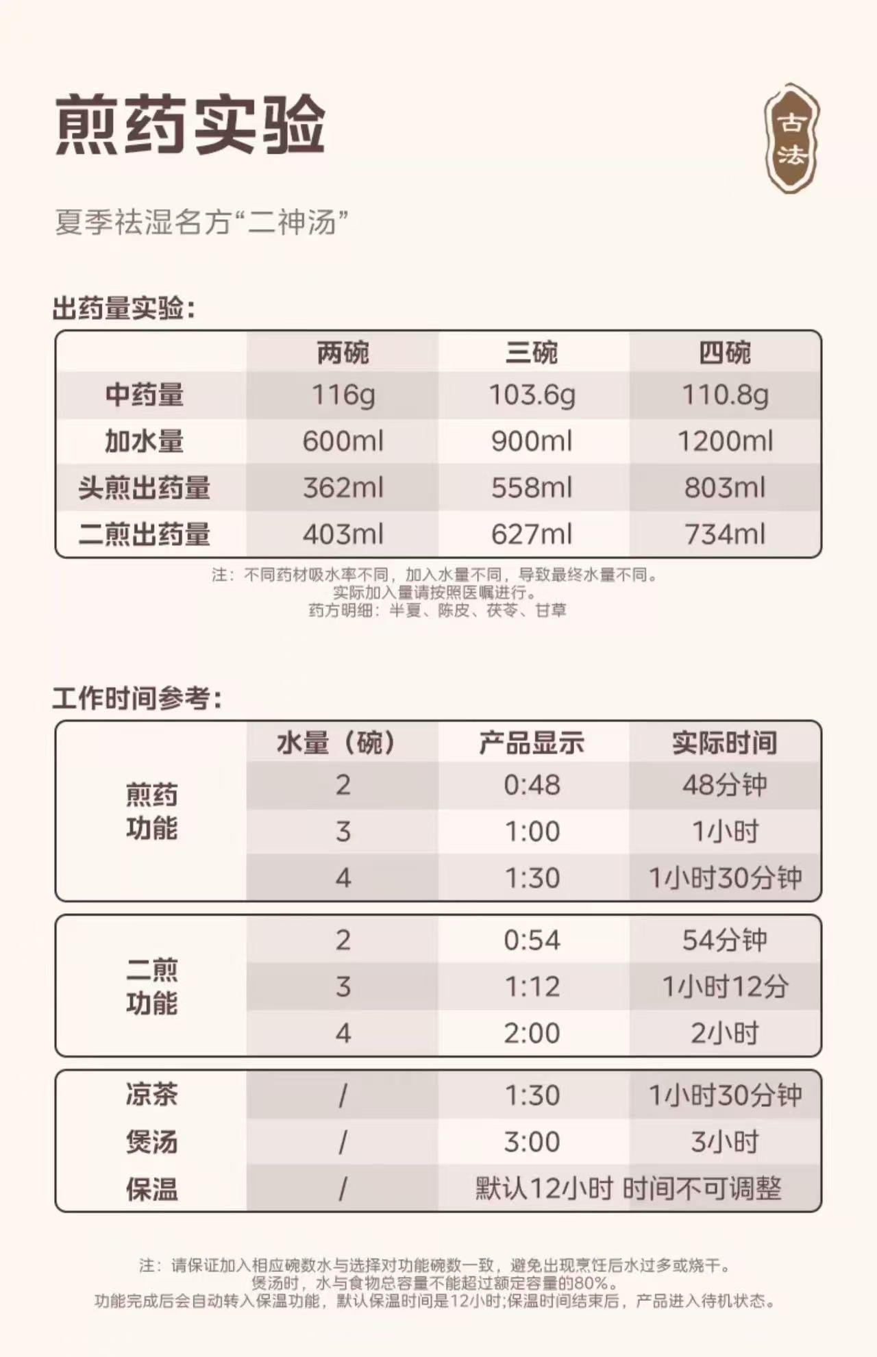 国货美的中药电煎壶煎药壶3.5L 型号:MD-JYC3558