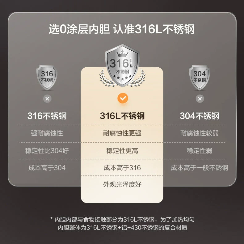 苏泊尔电饭煲316L不锈钢内胆4L 型号：F40F68S