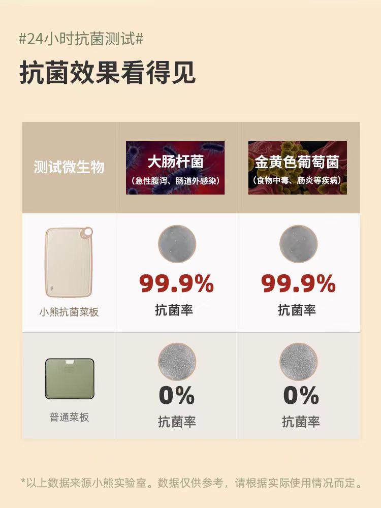 国货小熊抗菌切菜板