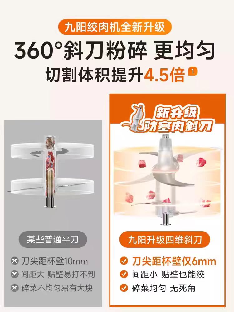 国货九阳绞肉机 型号:S18-LA386