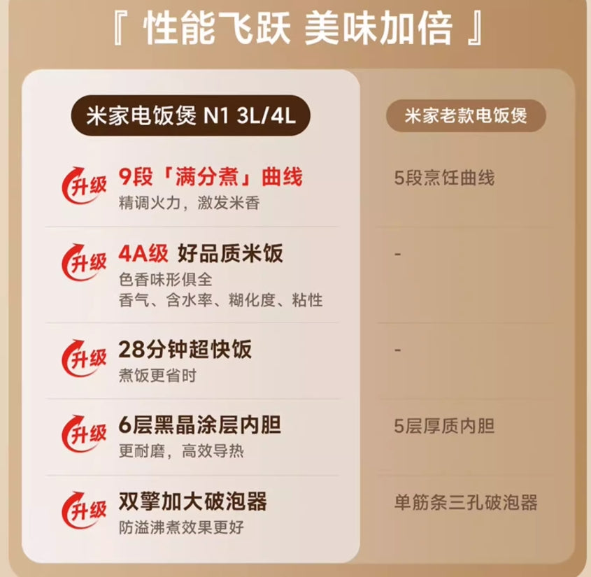 小米电饭煲N1_3L