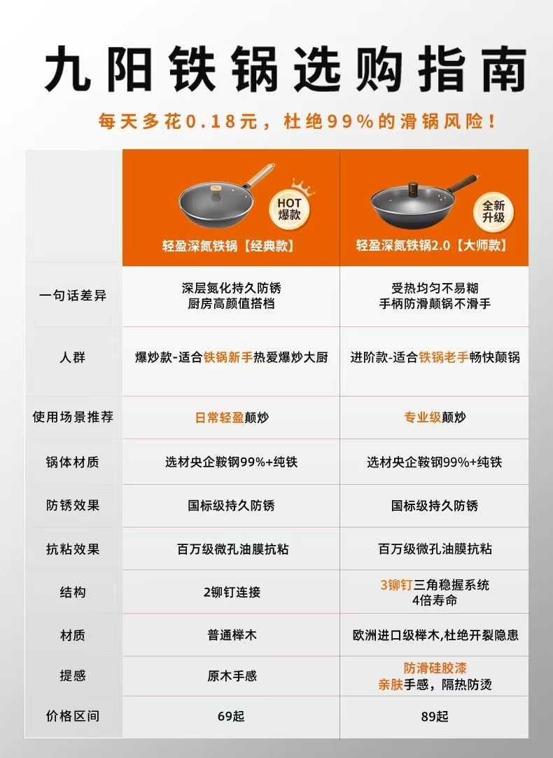 国货九阳轻盈深氮铁锅无涂层铁锅不粘炒锅30cm