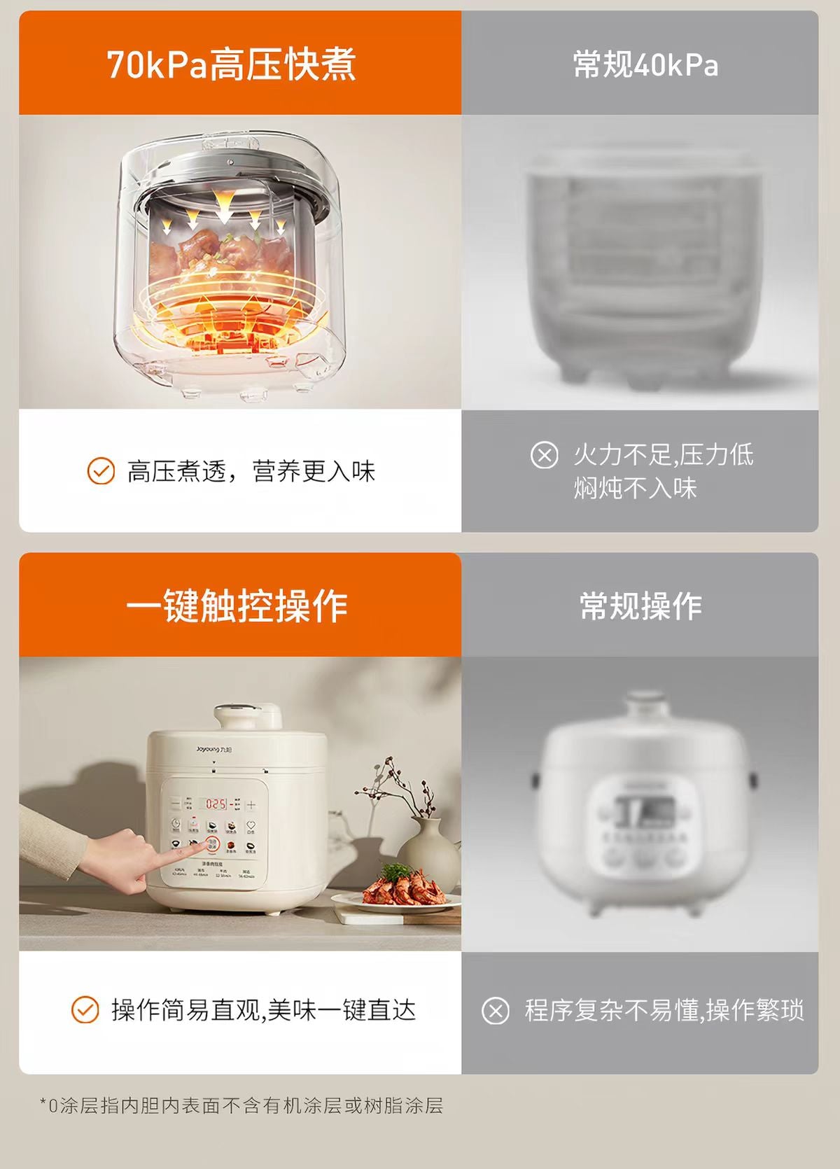 国货九阳压力锅高压锅5L 型号：HA-SE1133
