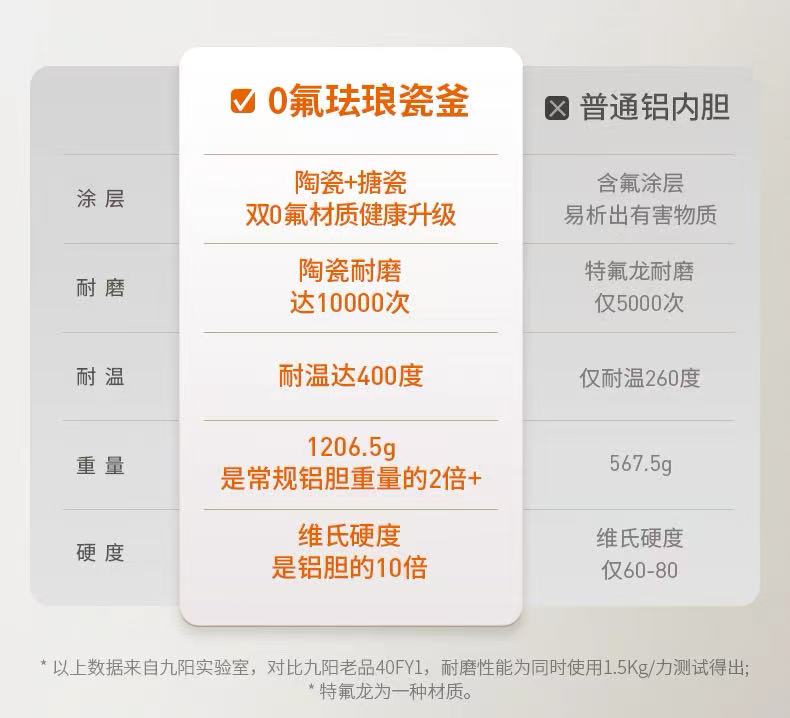 九阳0氟珐琅瓷釜电饭煲4L 型号40NF01