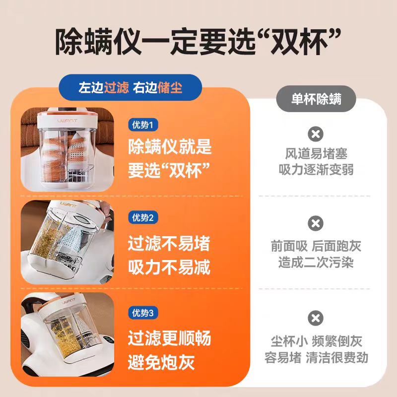 Uwant友望除螨仪 CM2407