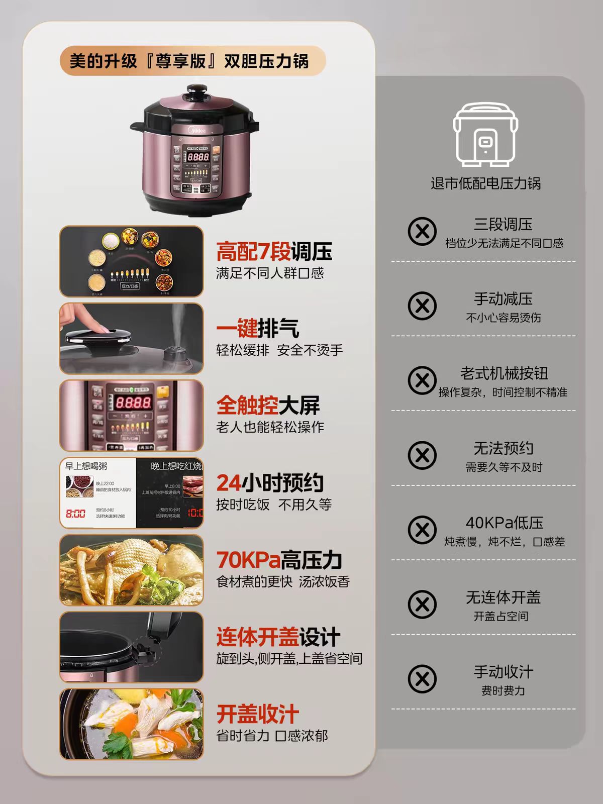 国货美的电压力锅高压锅5L 玫瑰金 型号：MY-YL50Simple101