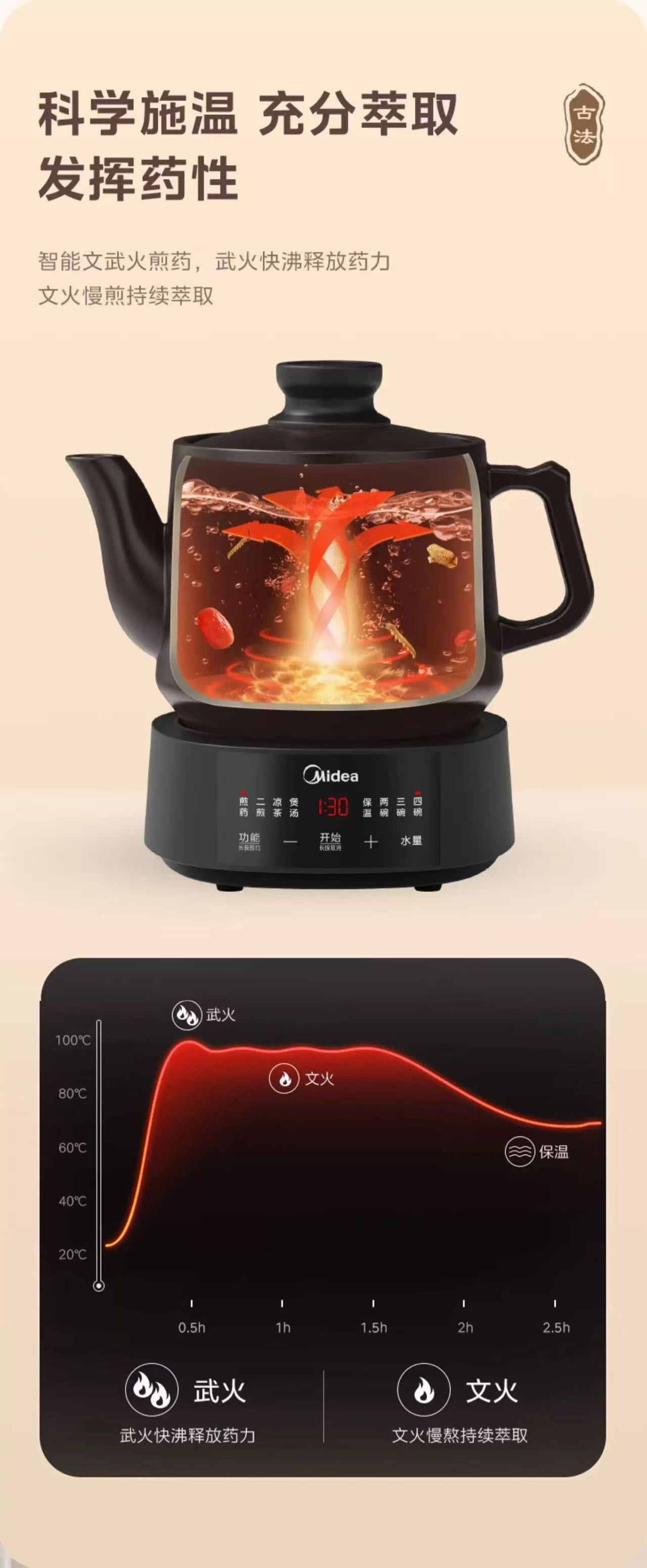 国货美的中药电煎壶煎药壶3.5L 型号：MD-JYC3558