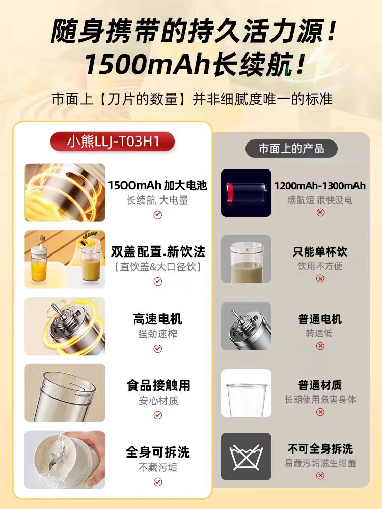 国货小熊便携式榨汁杯 300ml  型号：LLJ-T03H1