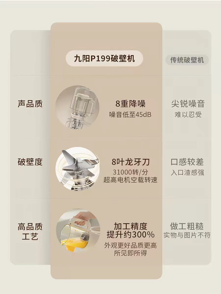 国货九阳轻音破壁机1.2L  型号：P199