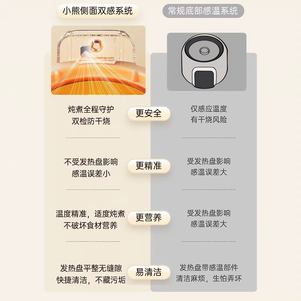 国货小熊全玻璃养生壶1L 型号：YSH-J10D1