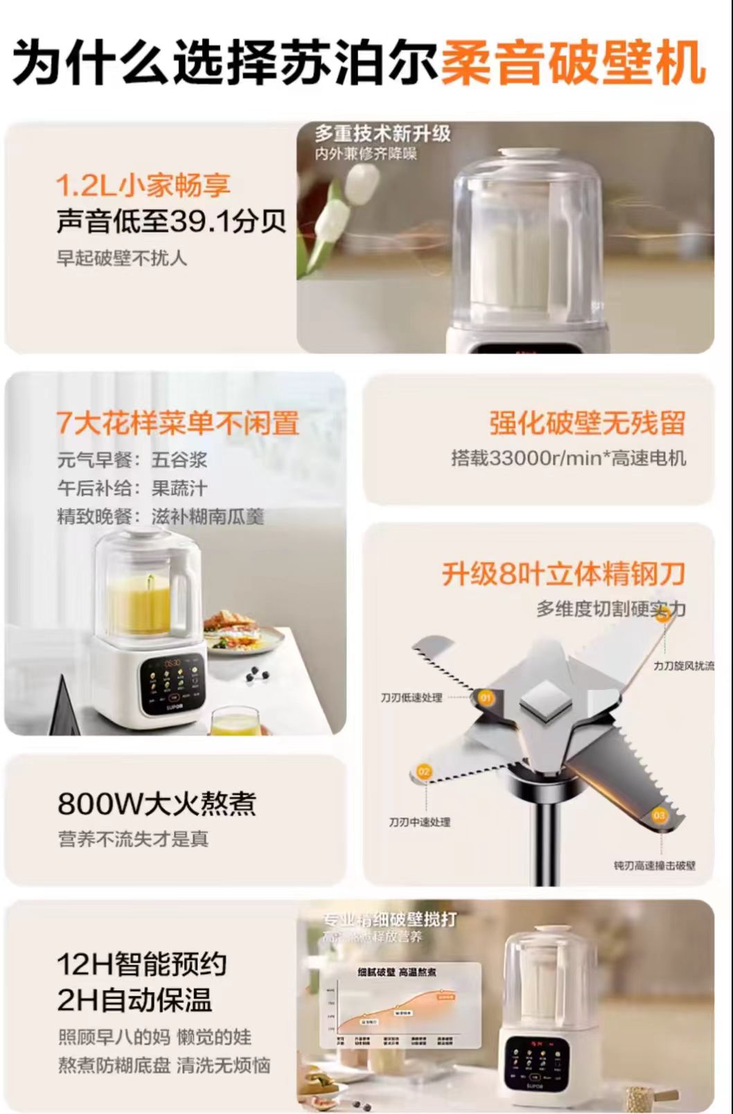 苏泊尔柔音破壁机1.2L  型号:SPT215S